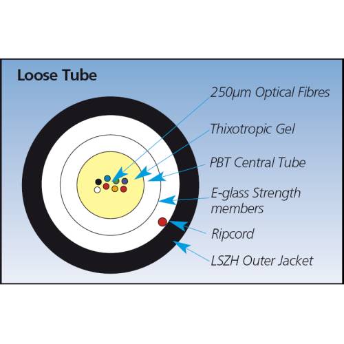 OS1/OS2 Single Mode Fibre Optic Bulk Cable Loose-Tube Application diagram