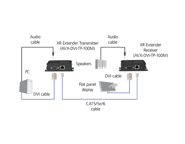 XR DVI-D Extender with Audio, RS-232, and HDCP Application diagram
