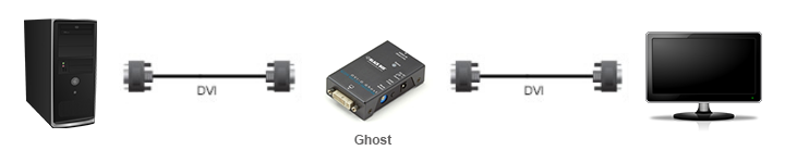 Connecting a DVI EDID Ghost